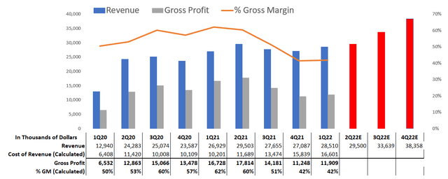 Matterport revenue trend