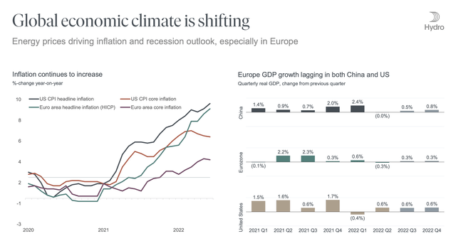 Global economic climate