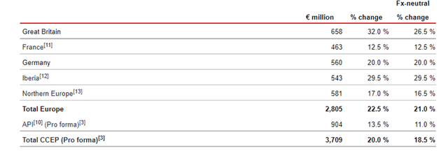 Coca-Cola Europacific Partners Q1 results by region