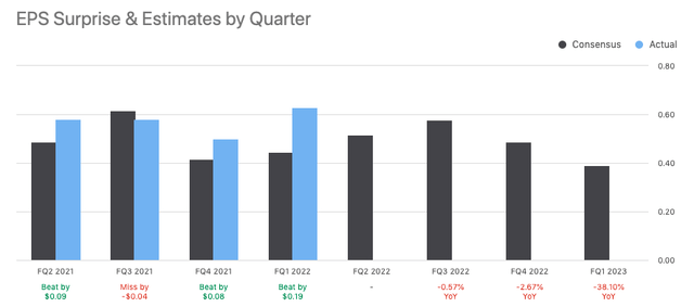 HE Earnings Outlook