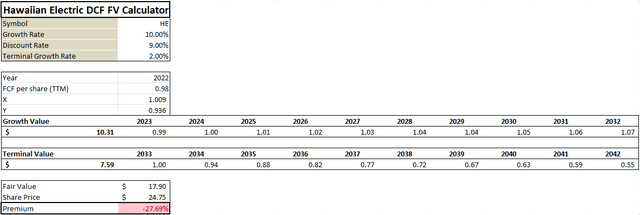 HE FCF-based DCF Model