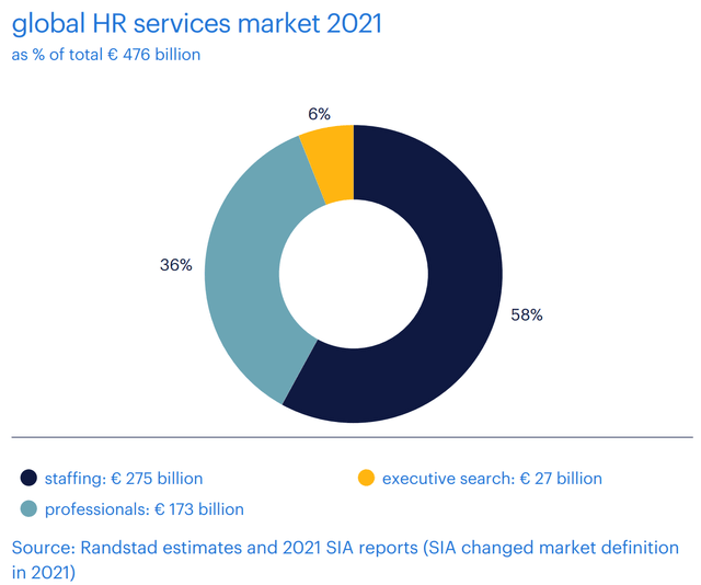 Global HR services market 2021