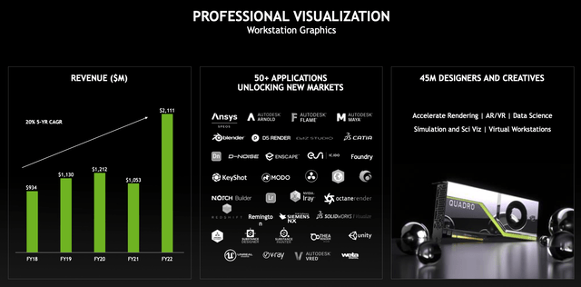 NVIDIA Professional Visualization