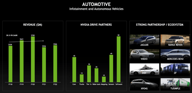 NVIDIA Automotive