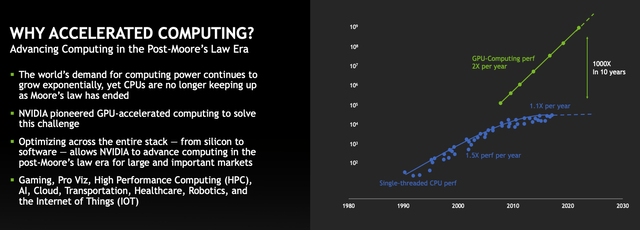 NVIDIA Accelerating Computing