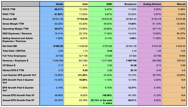 NVIDIA Competitive Analysis