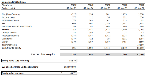 Marvell Technology DCF Analysis