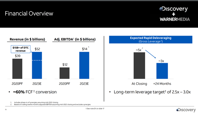 Warner Bros Discovery financials
