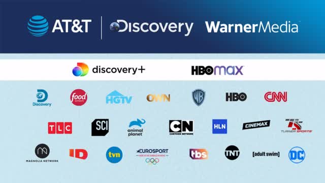 Warner Bros Discovery overview
