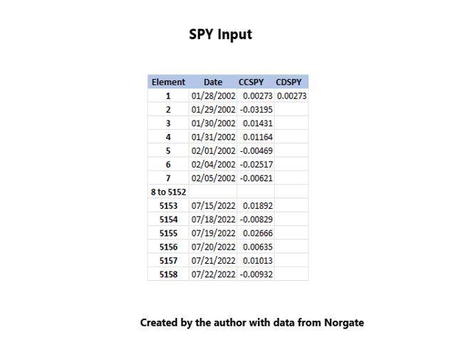 SPY CC Input Sample