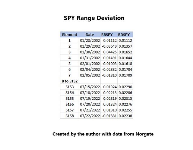SPY Range Deviation Calc Sample