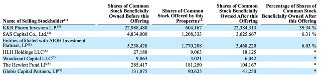 details of TGAN stock sale