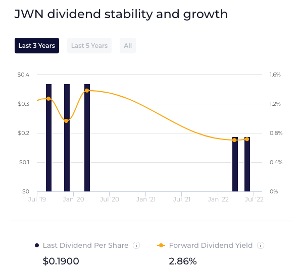 Nordstrom dividend stability and growth