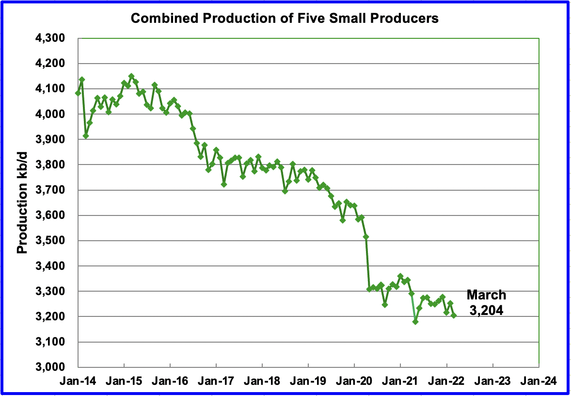 combined production