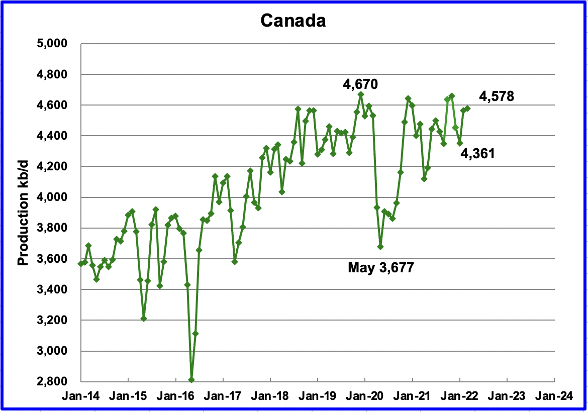 Canada