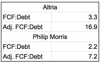 Altria vs Philip Morris - Free cash flow and long term debt