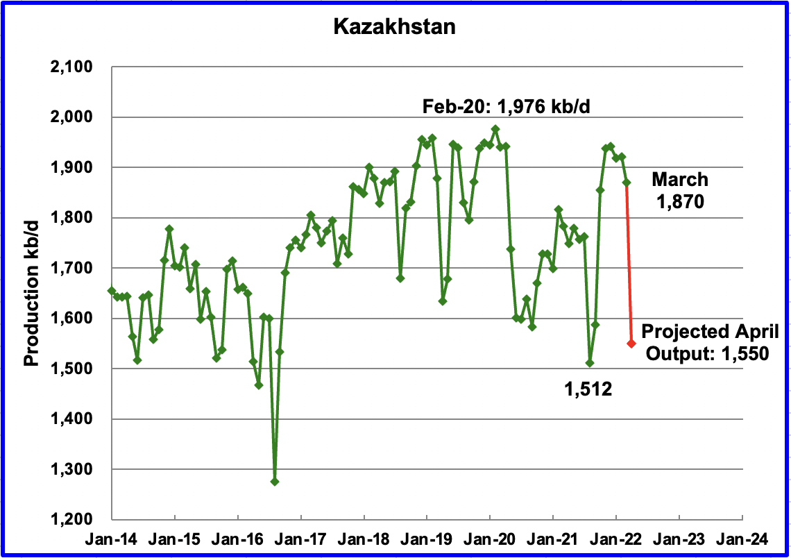 Kazakhstan