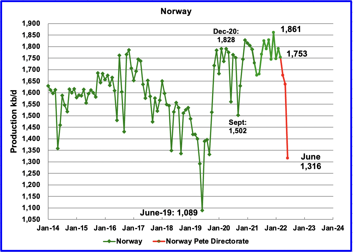 Norway