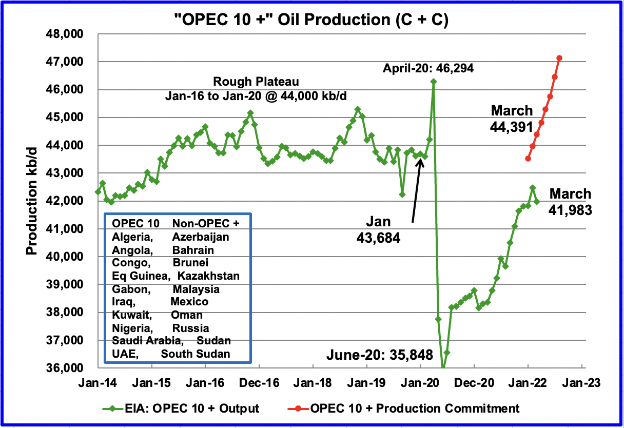 opec 10