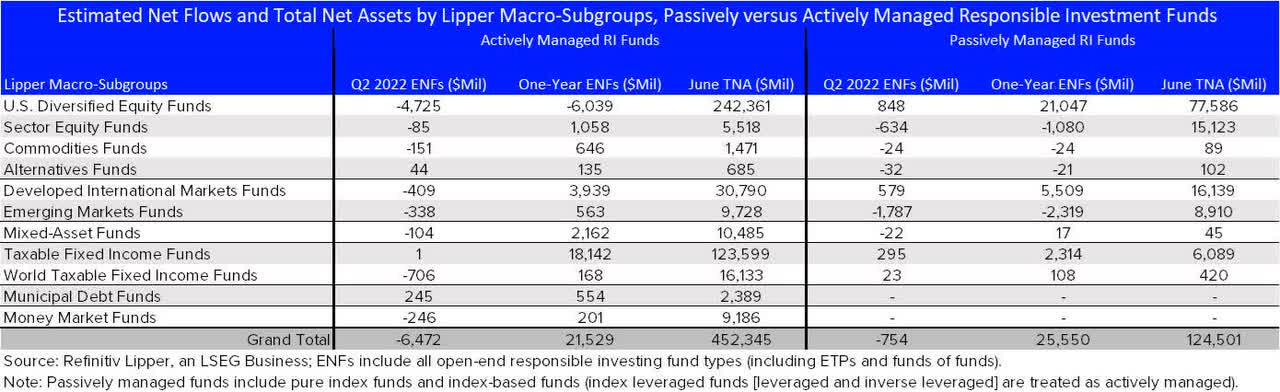 estimated net flows