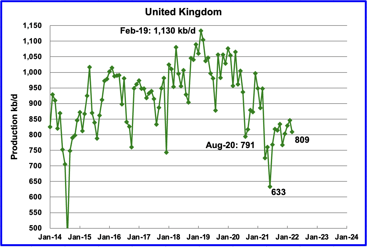 United Kingdom