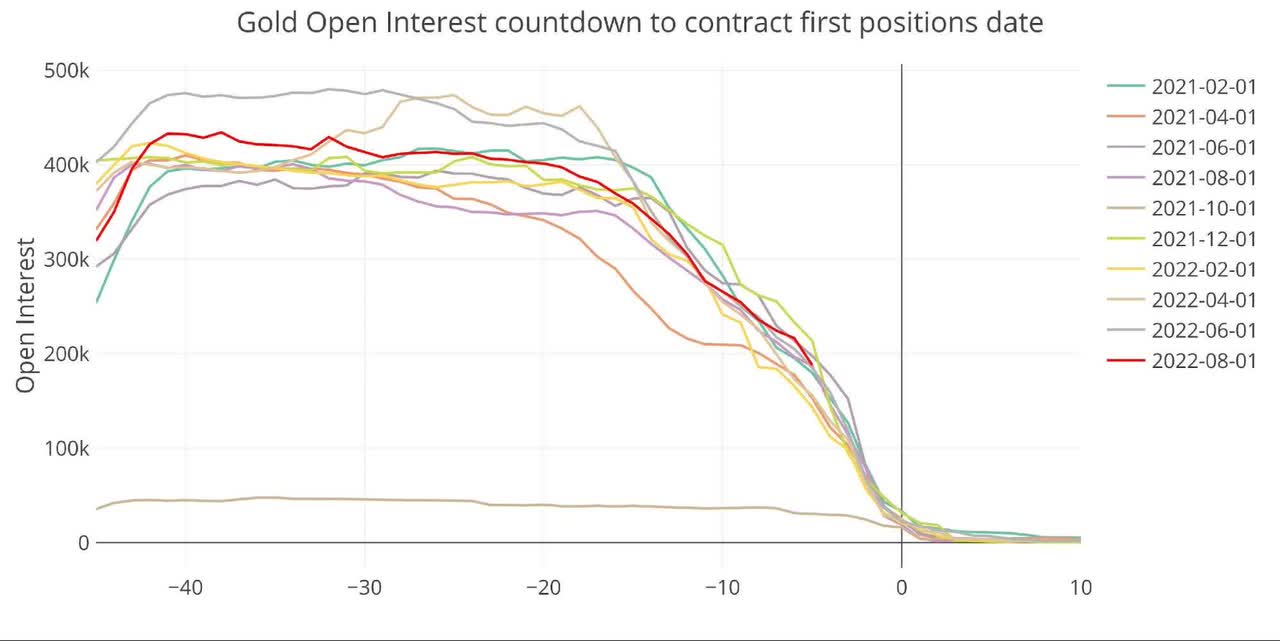 Open Interest Countdown