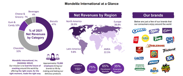 Mondelez revenue breakdown