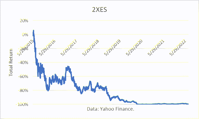 double position in XES return
