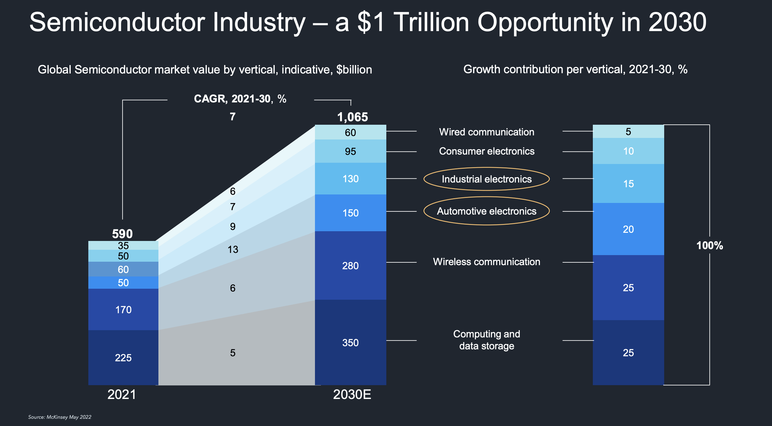 nxp investor presentation 2022