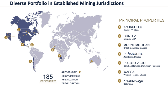 Royal Gold global footprint