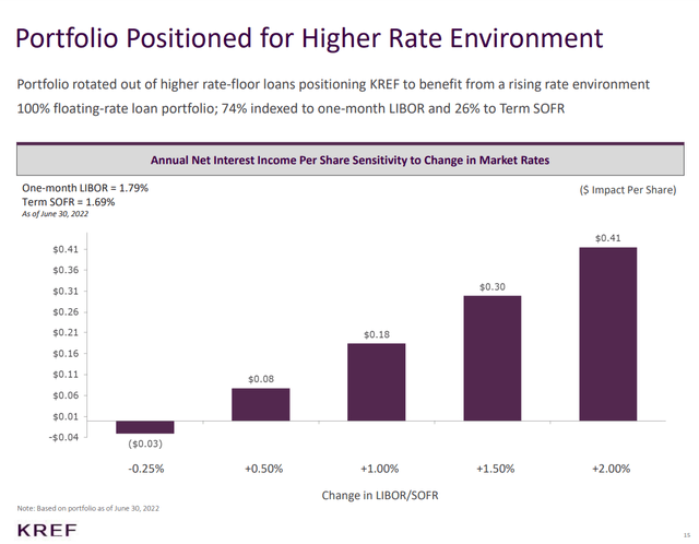 Portfolio positioning