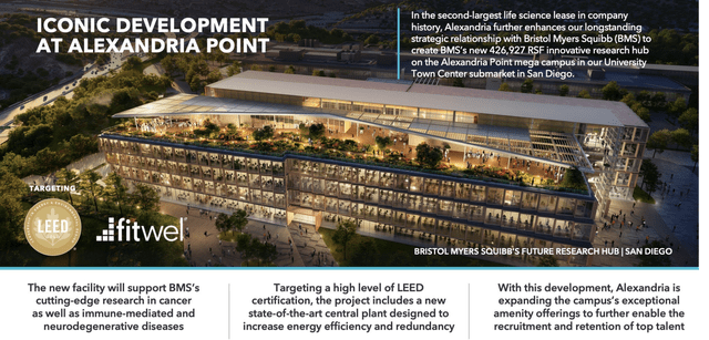 Alexandria Real Estate - iconic development at Alexandria point