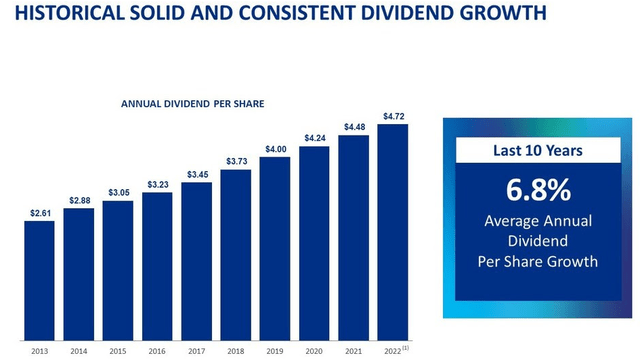 Alexandria Real Estate dividend growth