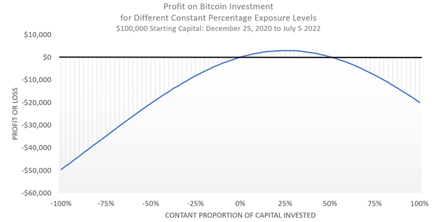 Chart for bitcoin sizing