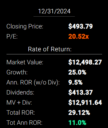 2024 GOOG Valuation
