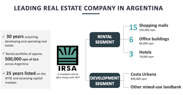 IRSA is a leading real estate company in Argentina