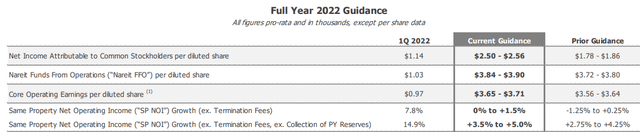 June 2022 Investor Presentation - Full-Year Guidance