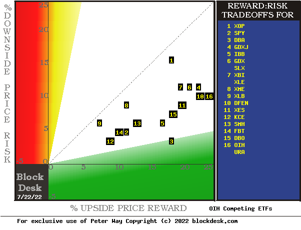 MM hedging forecasts