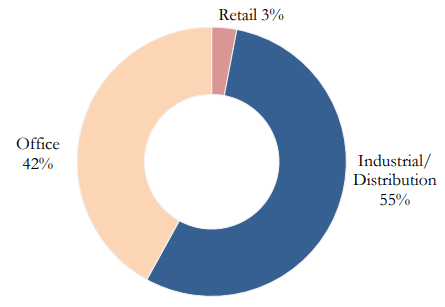 pie chart showing data as described in text.