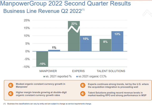 Manpower stock Q2 results