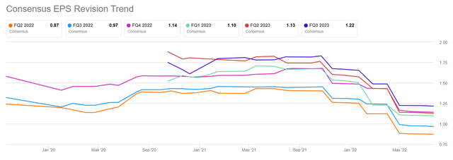 PayPal EPS Revisions