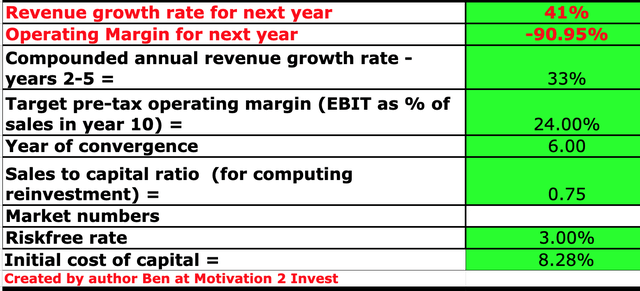 Asana Stock Valuation 1
