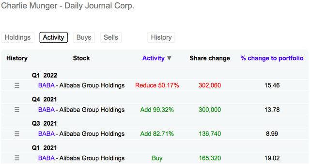 Daily Journal's 13F Activity