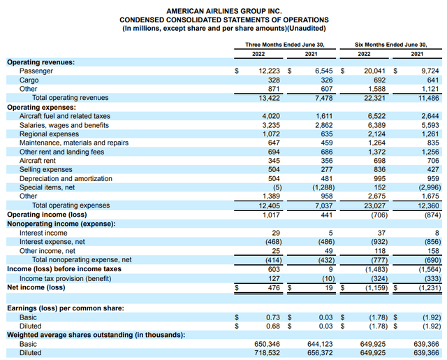 AAL income statement 2Q2022