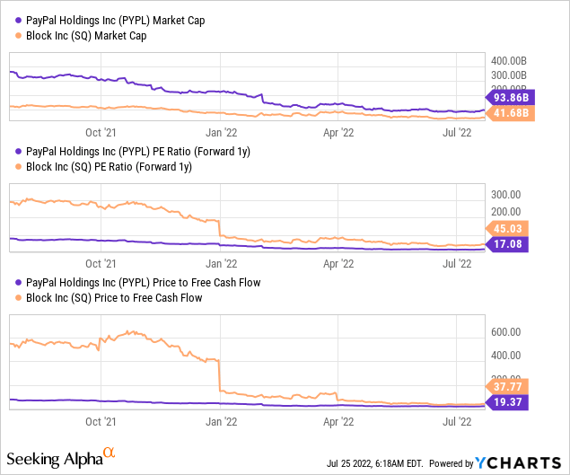 paypal stock prediction