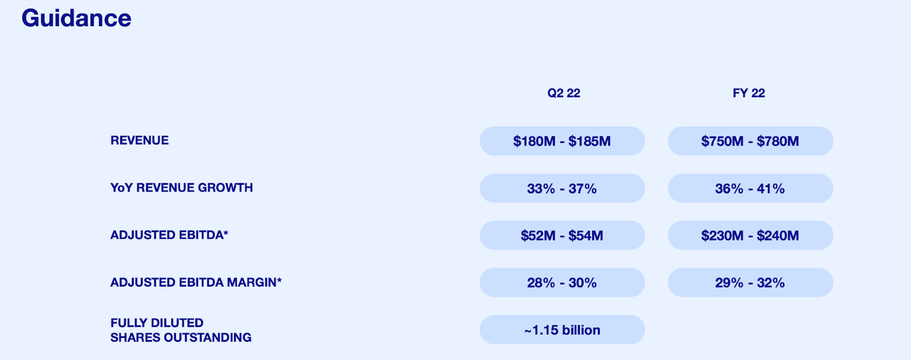 Unico reaches #1 in US with ironSource's full product suite