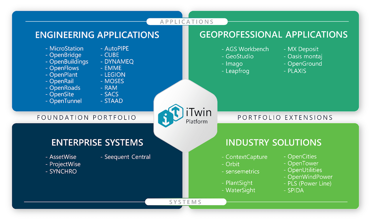 Solutions Bentley Systems