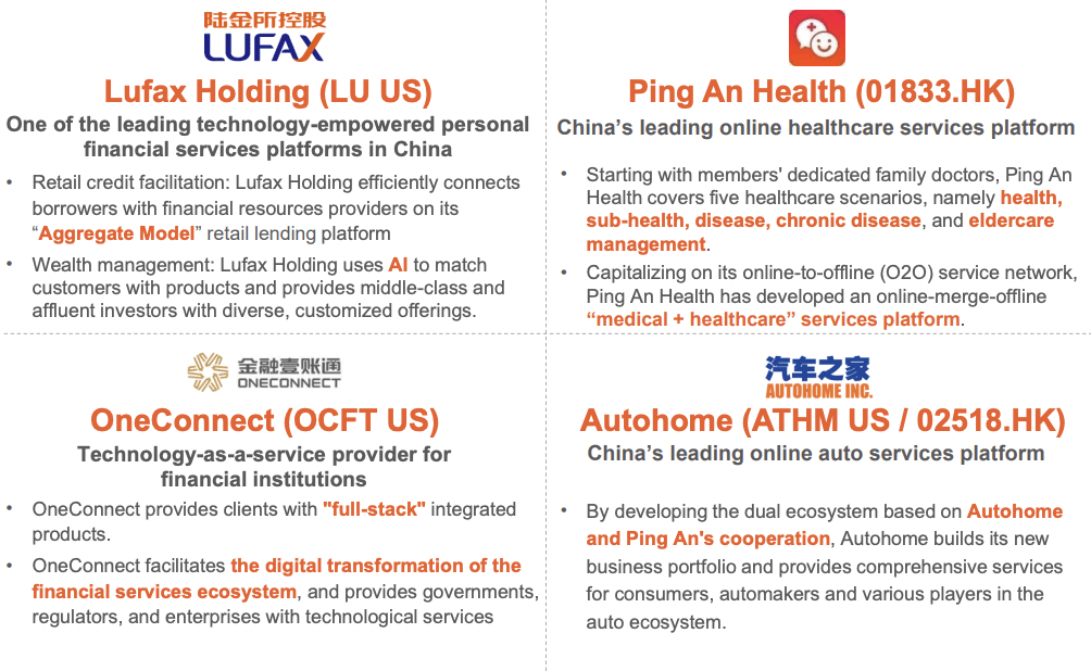 Ping An tech subsidiaries