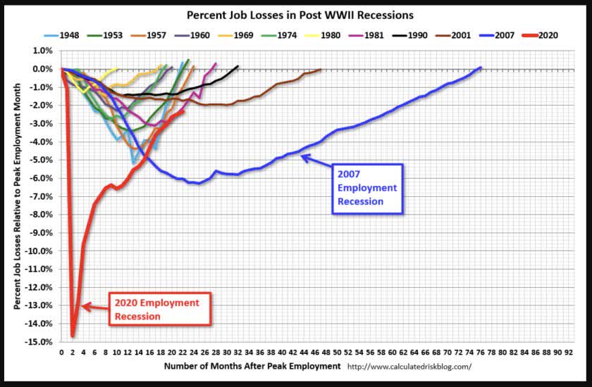Public sector jobs after recessions