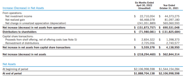 EVT Semi-Annual Report